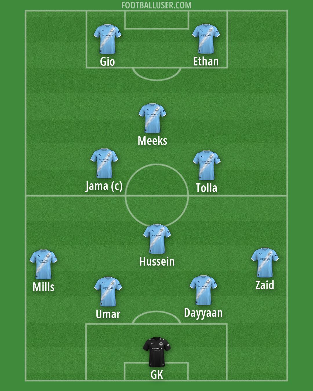 Man City Formation 2026