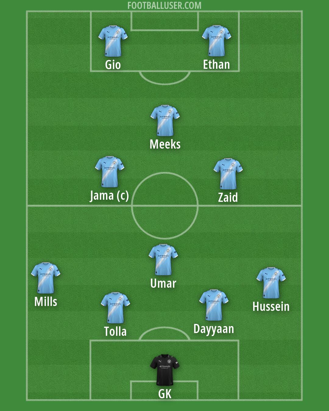 Man City Formation 2026