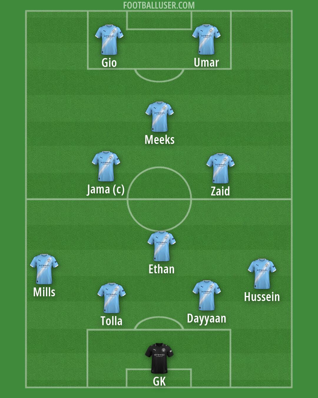 Man City Formation 2026