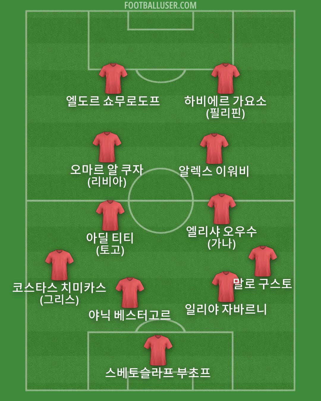 Custom Team Formation 2026
