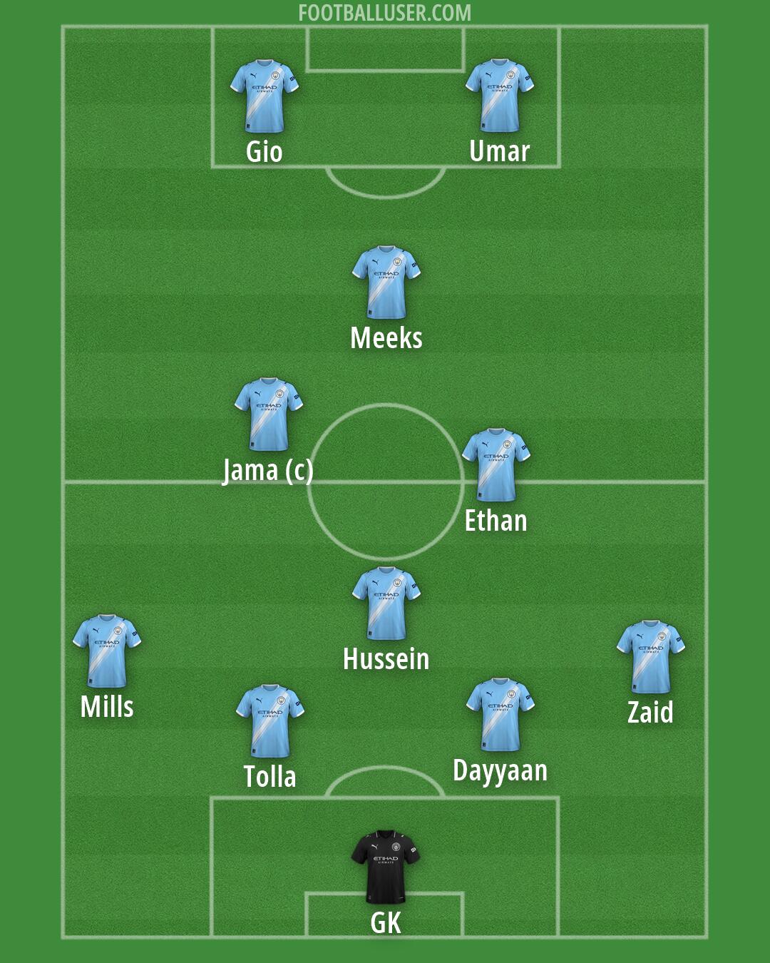 Man City Formation 2026