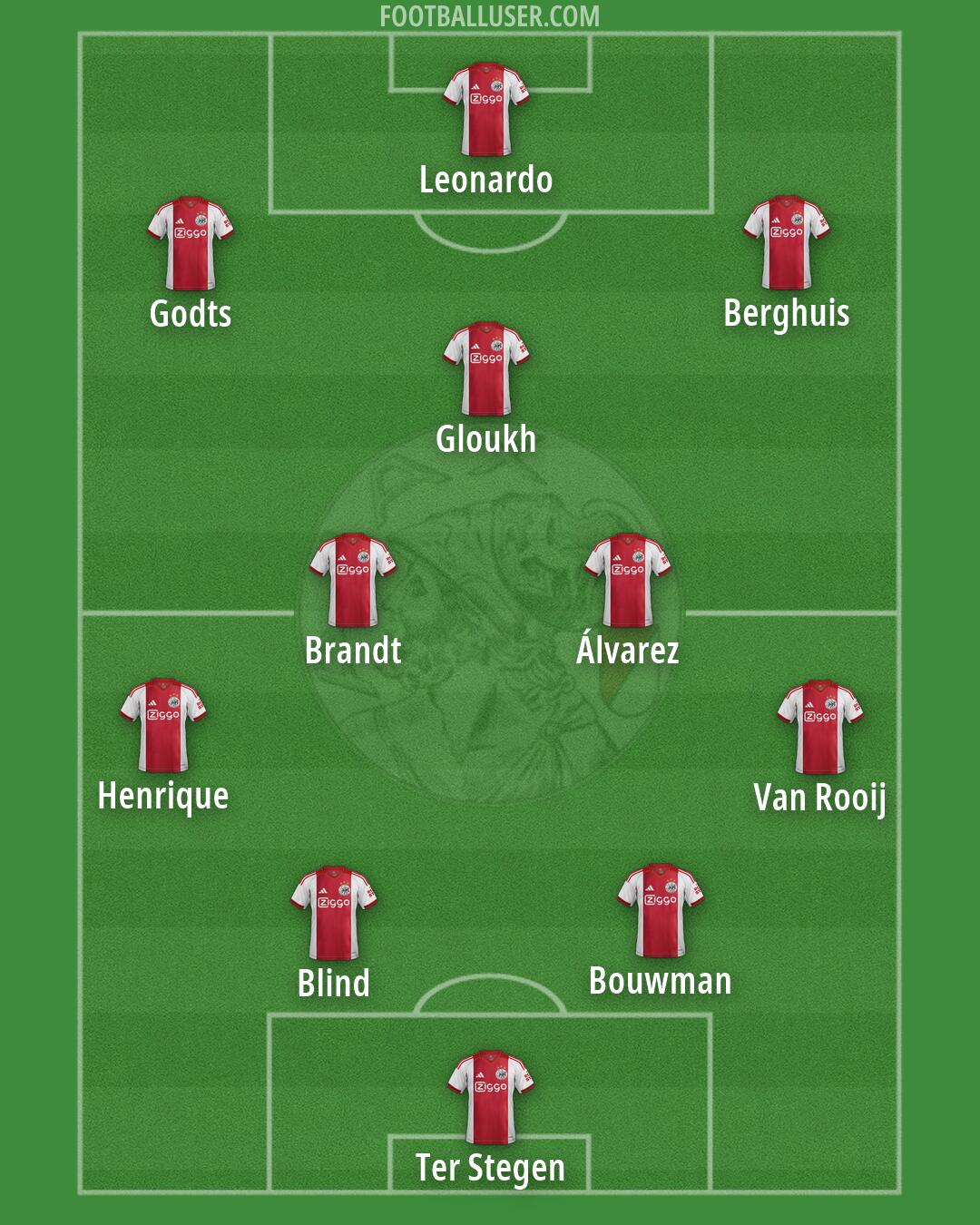 Ajax Formation 2026