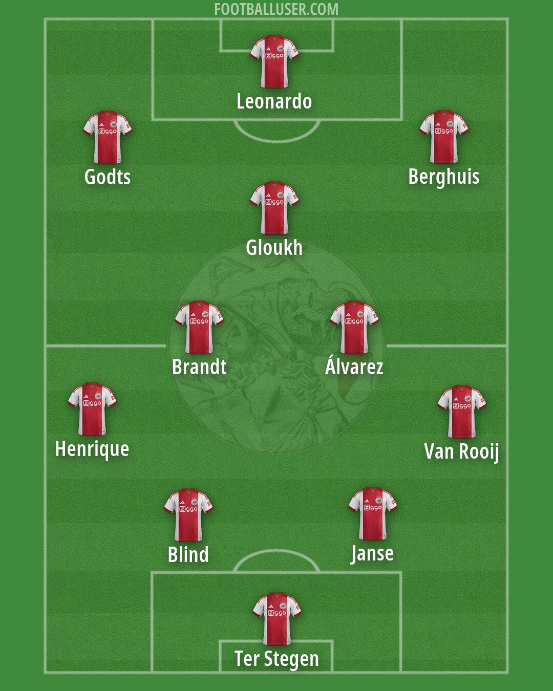 Ajax Formation 2026