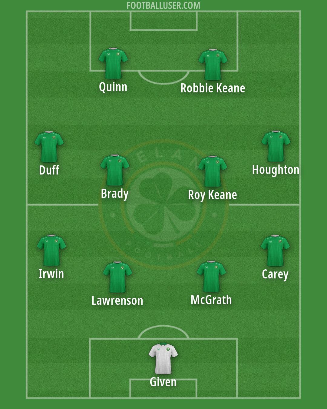 Republic of Ireland Formation 2026