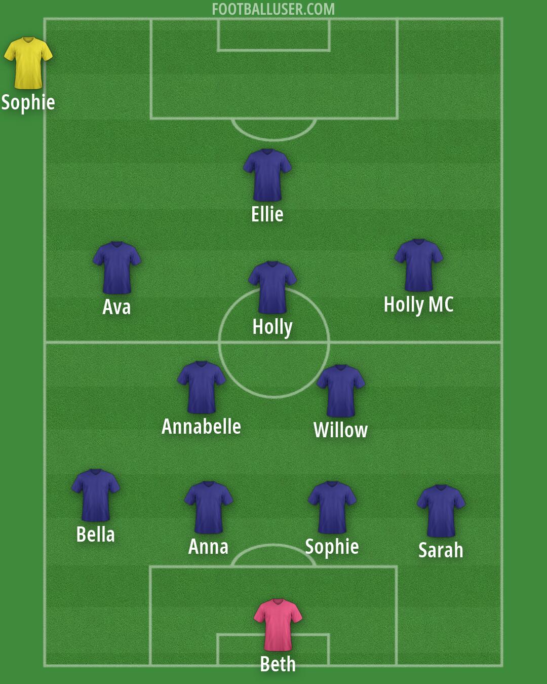 Custom Team Formation 2026