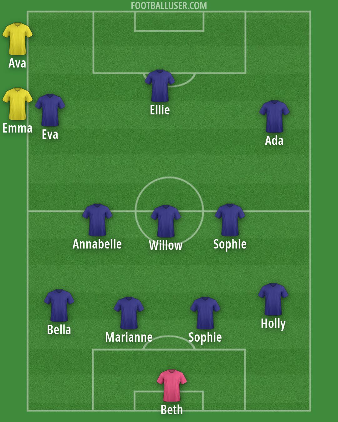 Custom Team Formation 2026