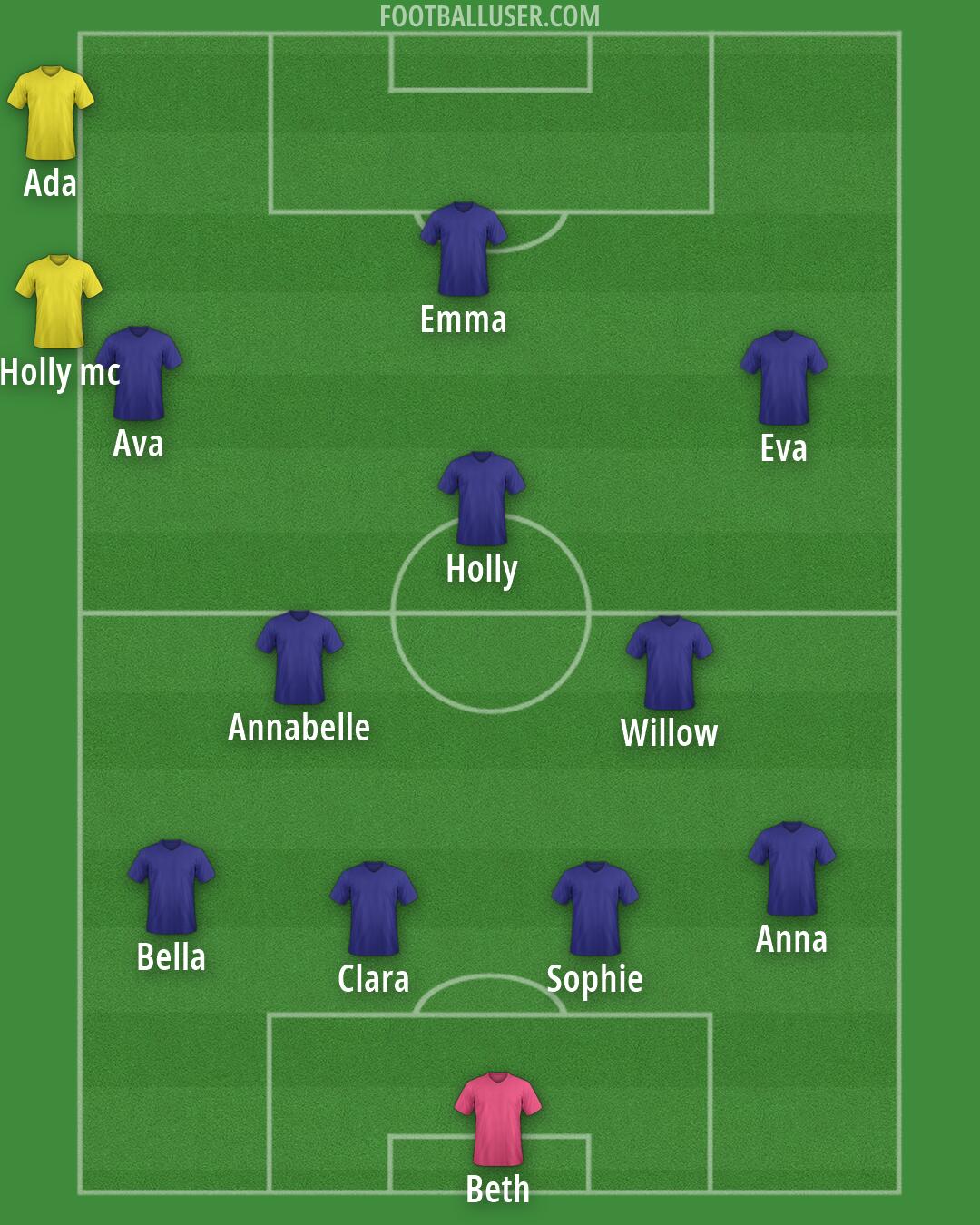 Custom Team Formation 2026