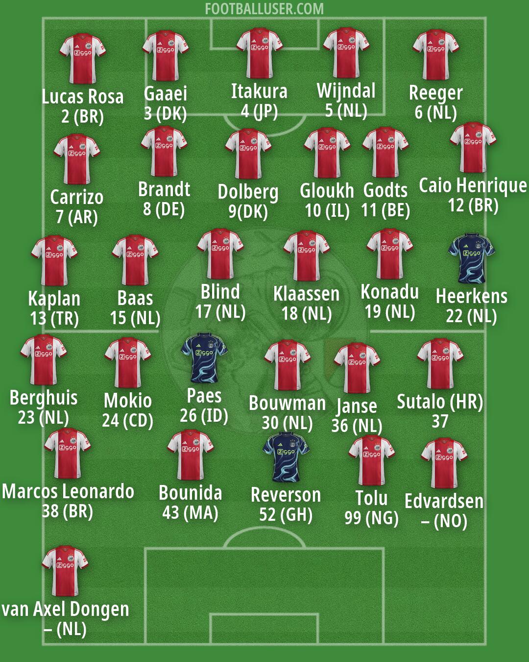 Ajax Formation 2026