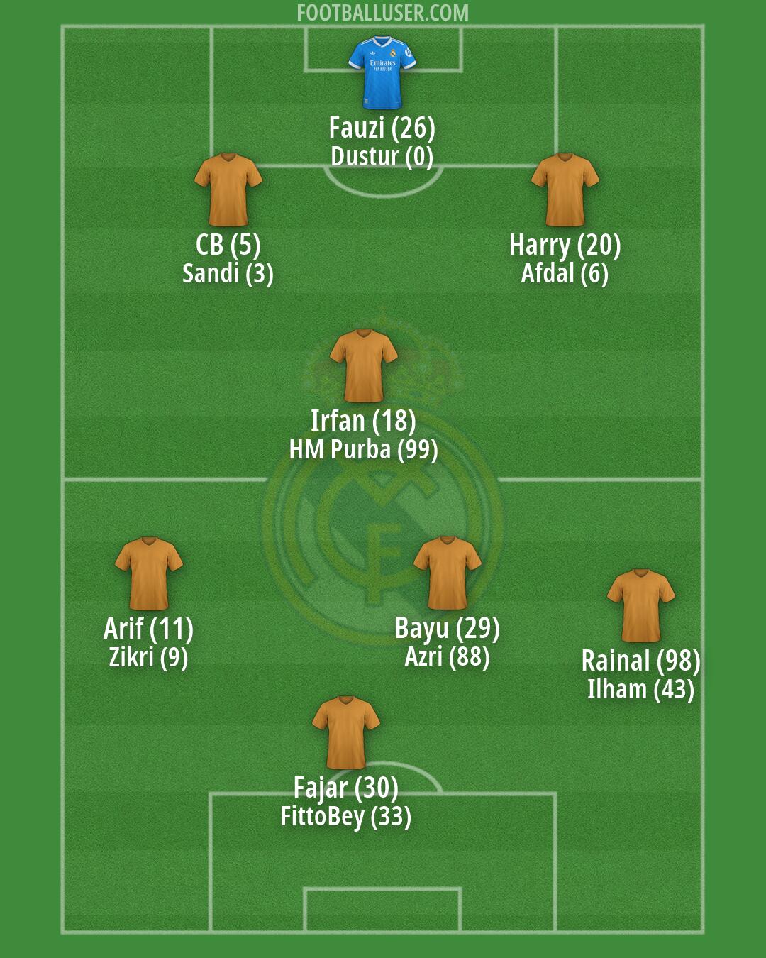 Real Madrid Formation 2026