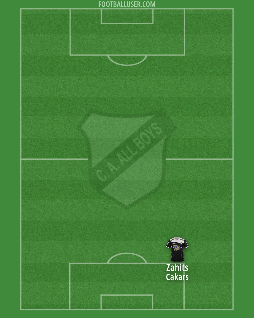 All Boys Formation 2026