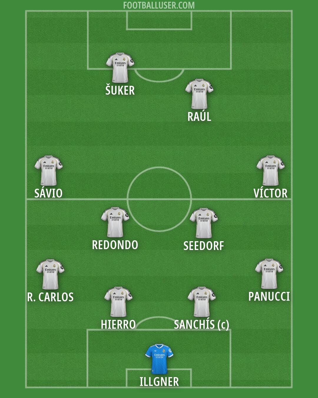 Real Madrid Formation 2026