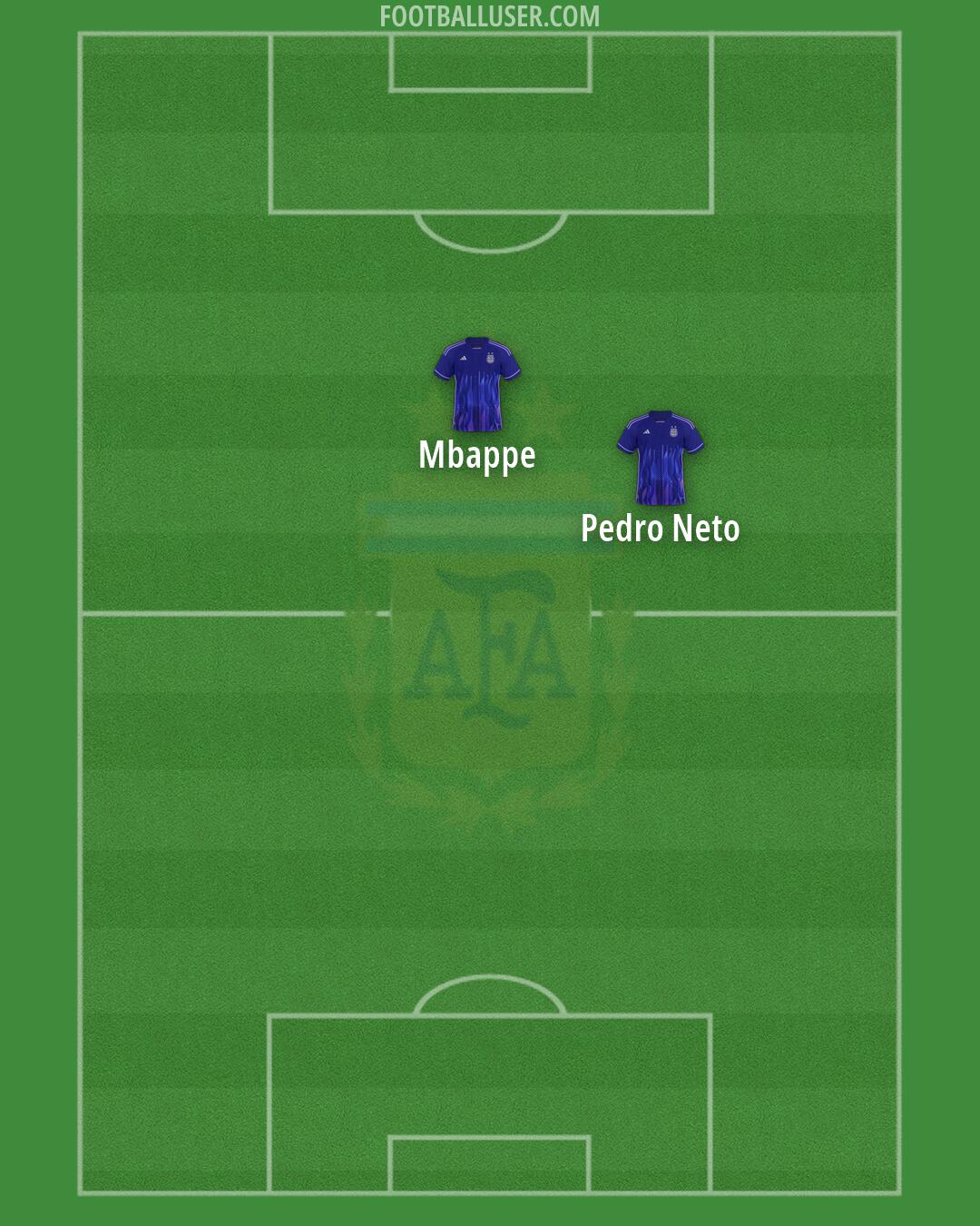 Argentina Formation 2026