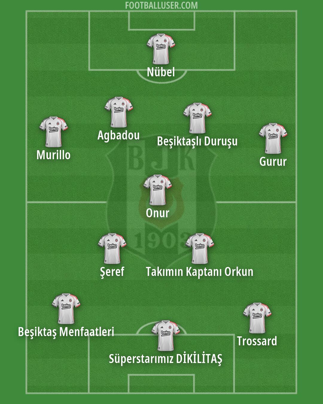 Besiktas Formation 2026