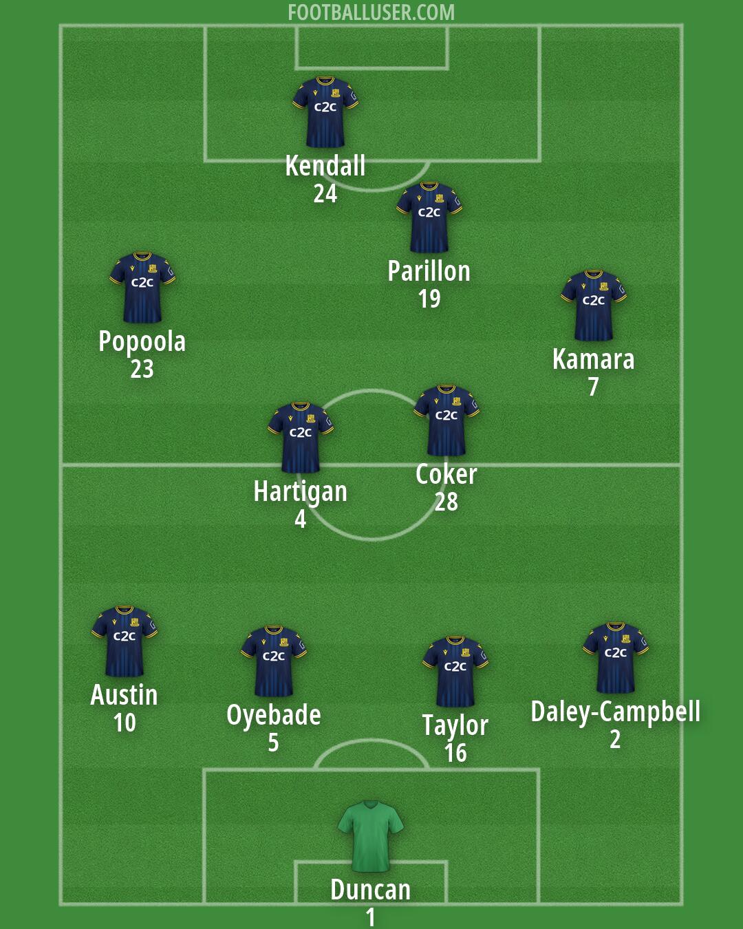 Southend Formation 2026
