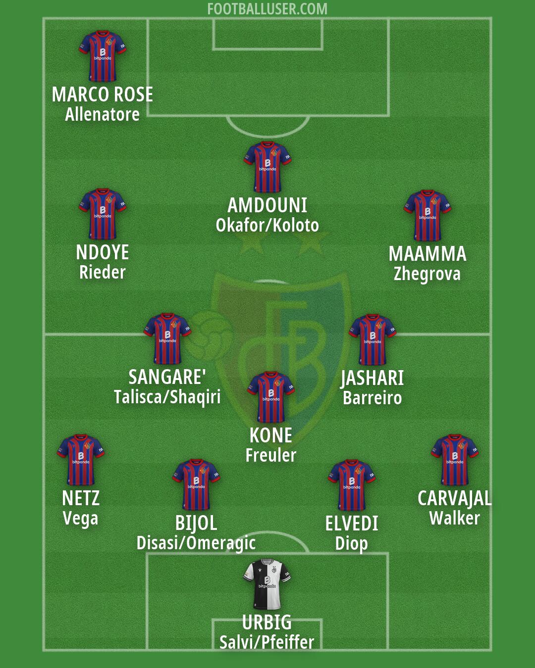 Basel Formation 2026