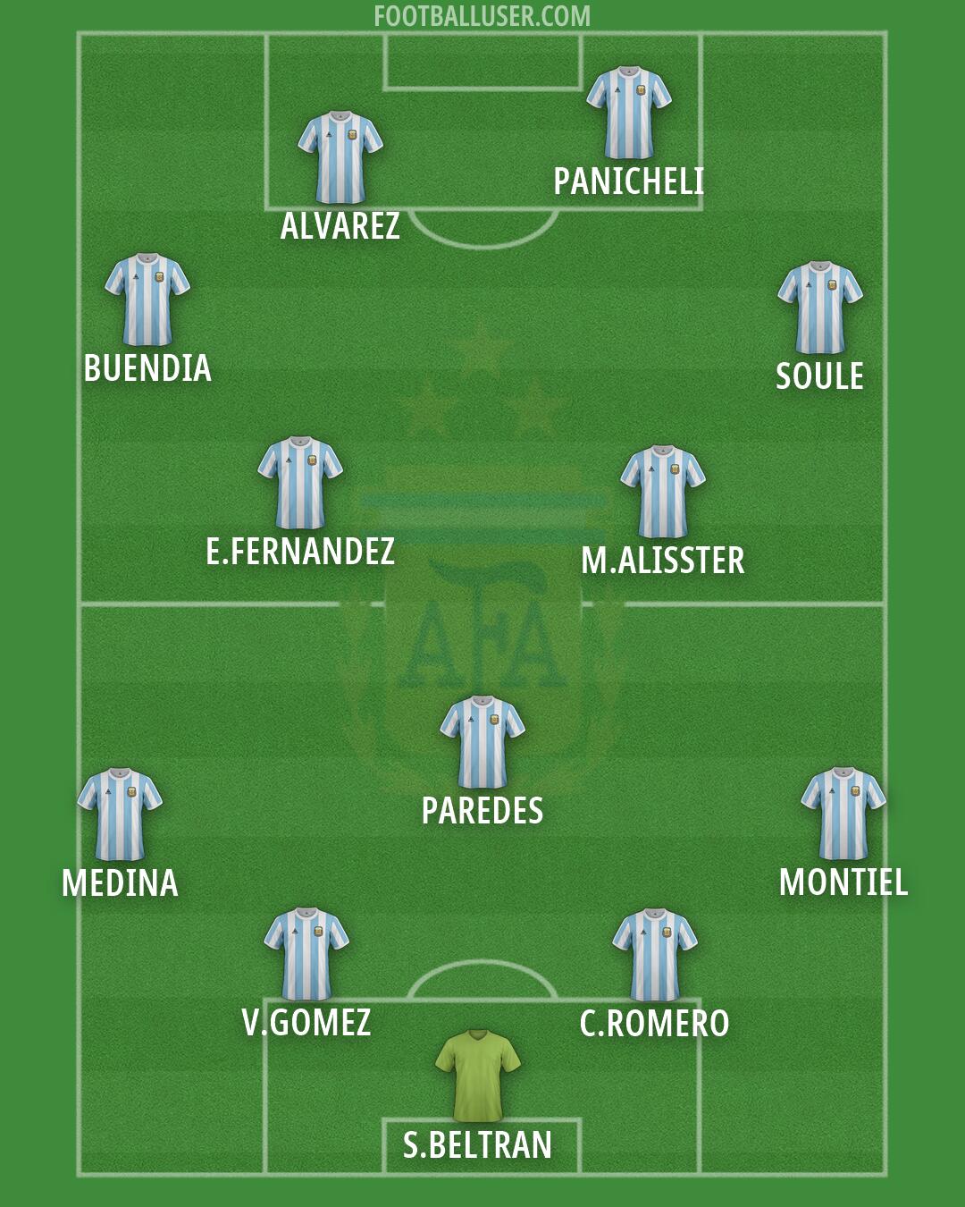 Argentina Formation 2026