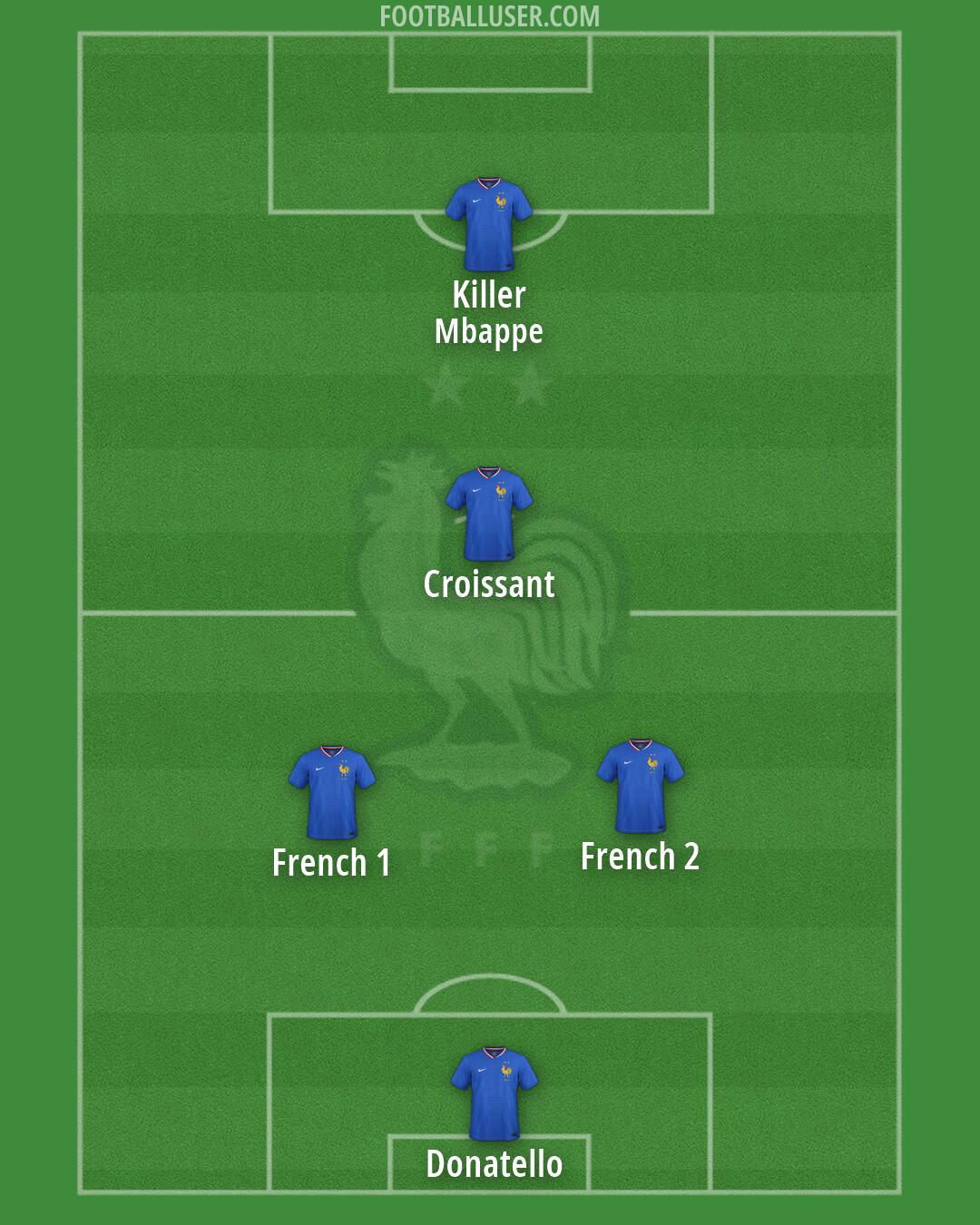 France Formation 2026