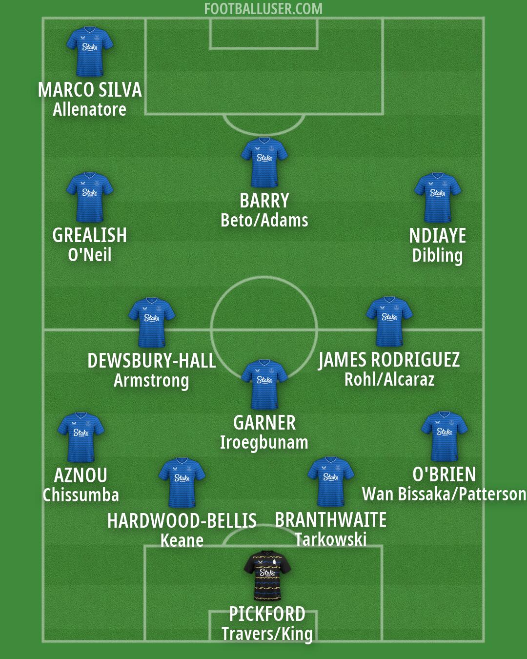 Everton Formation 2026