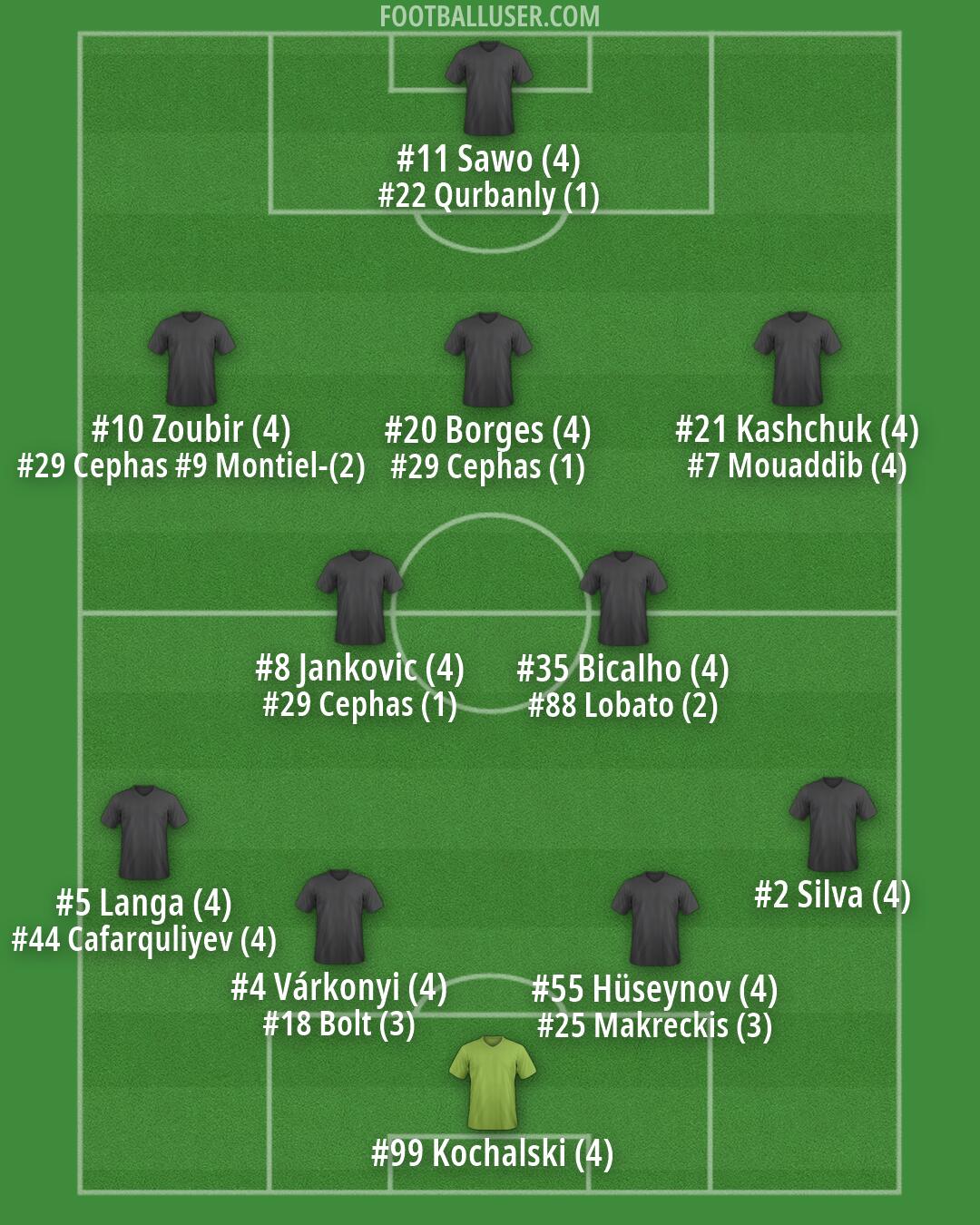 Azerbaijan Formation 2026