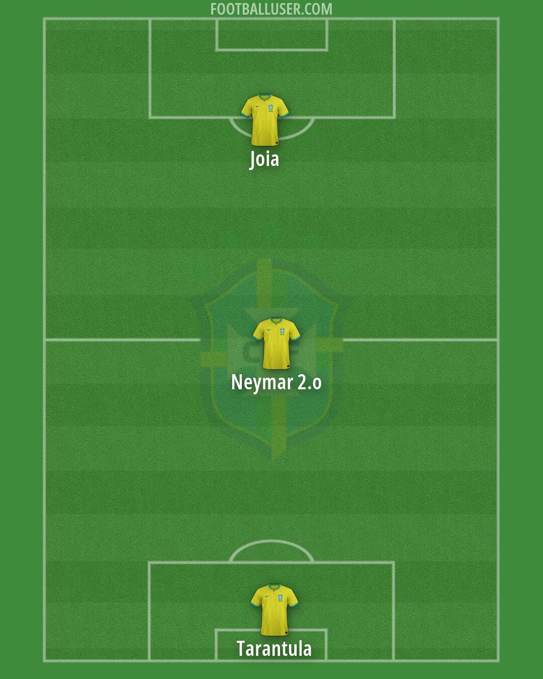 Brazil Formation 2026