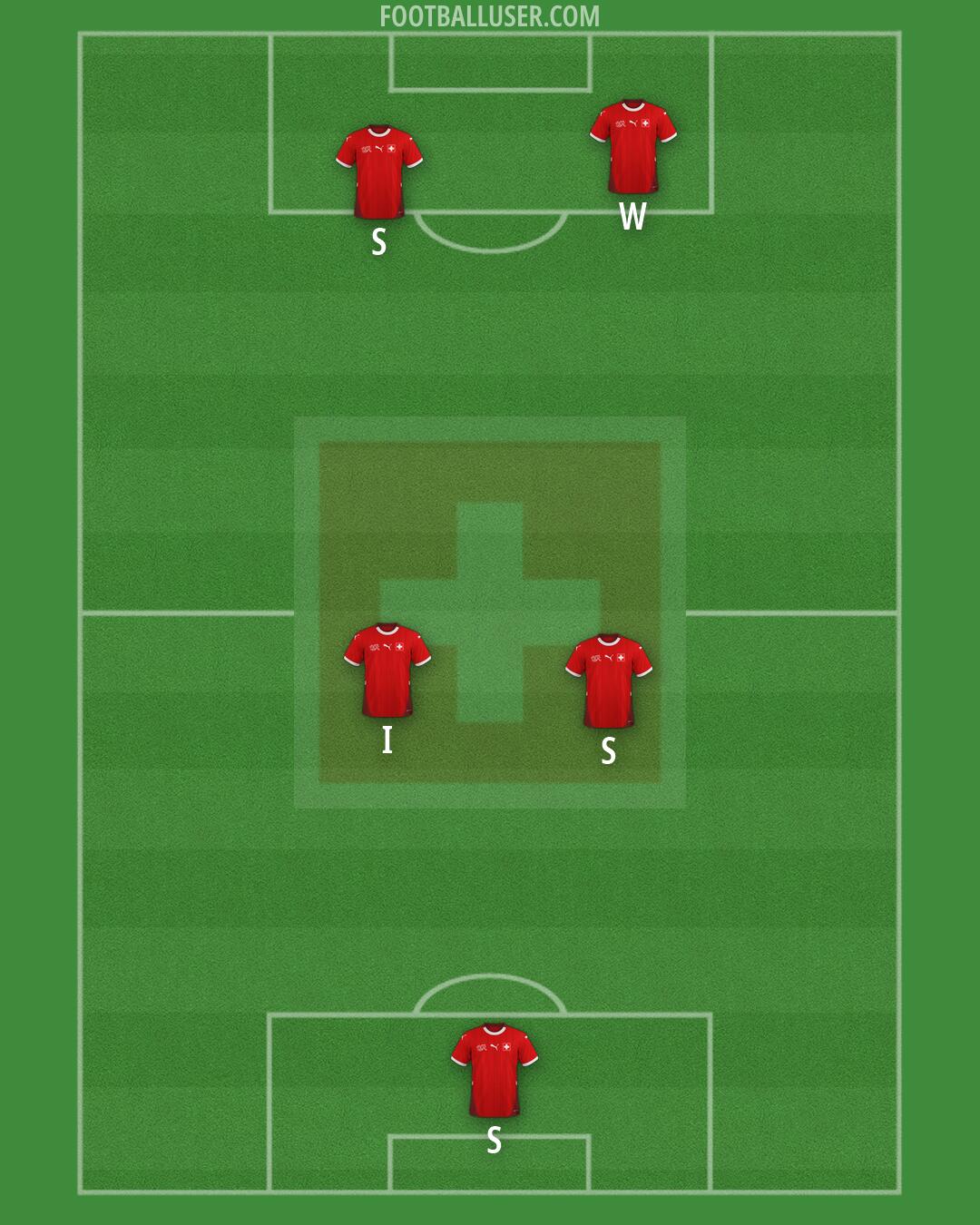 Switzerland Formation 2026