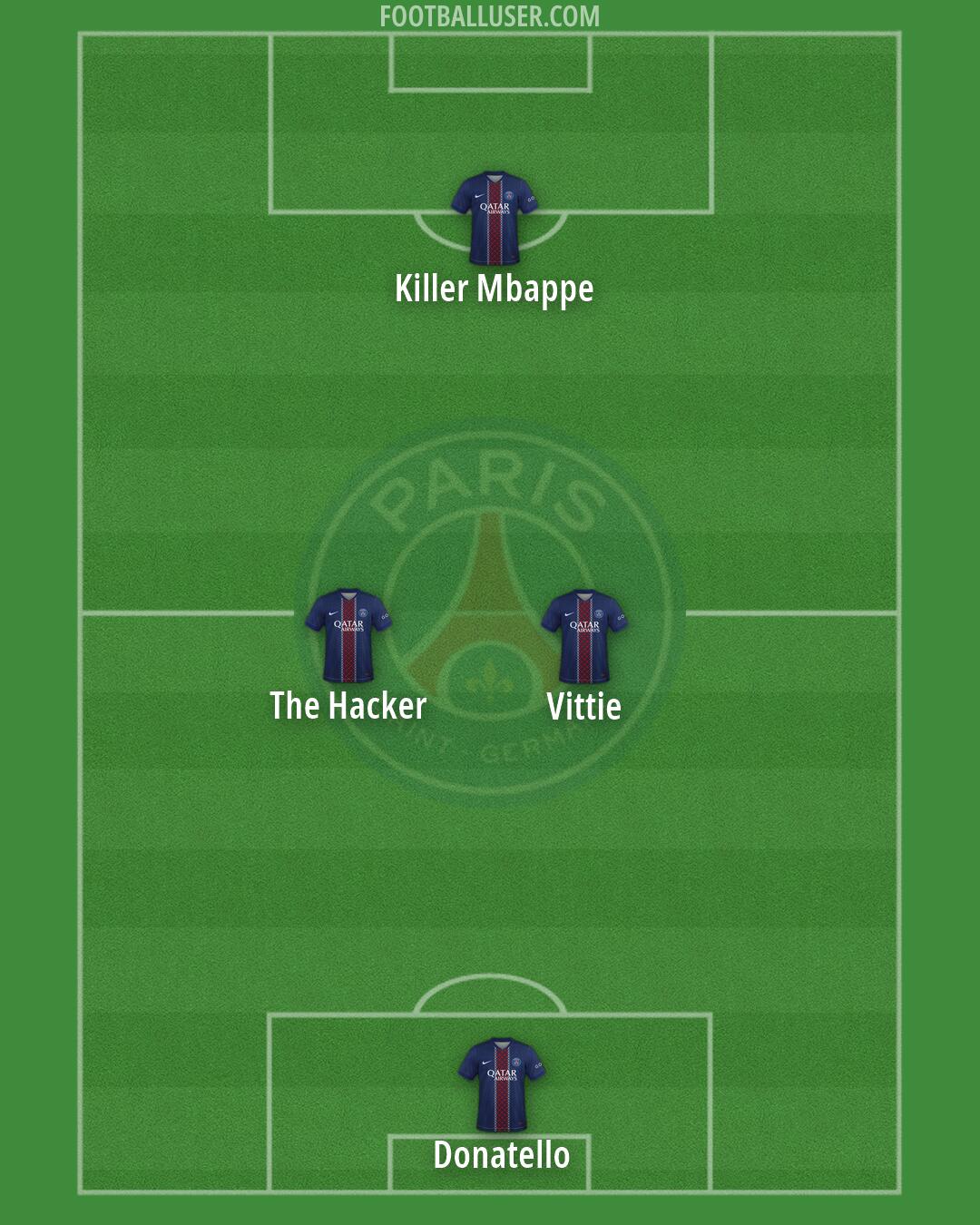 PSG Formation 2026