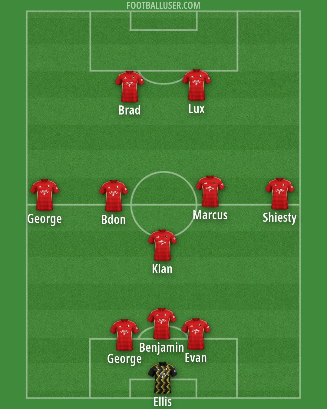 Salford Formation 2026