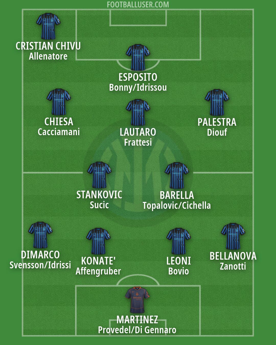 Inter Formation 2026