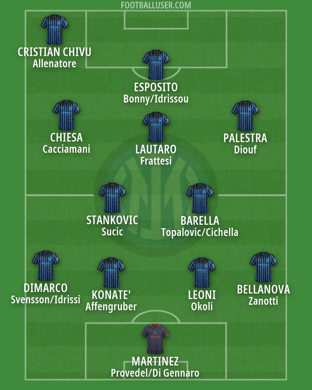 Inter Formation 2026