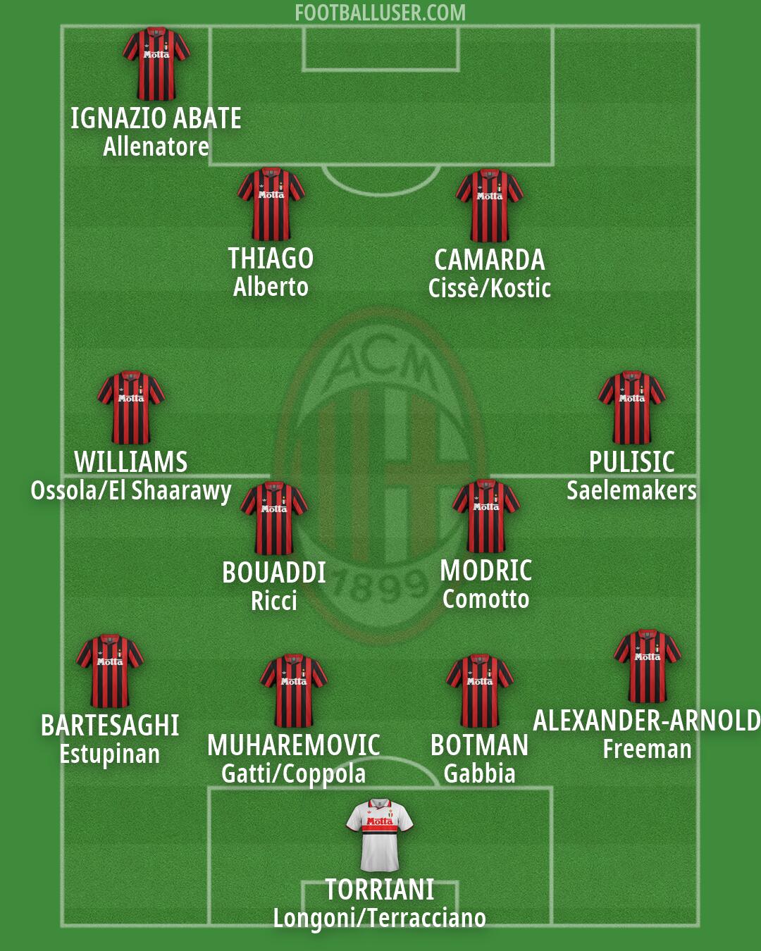 Milan Formation 2026