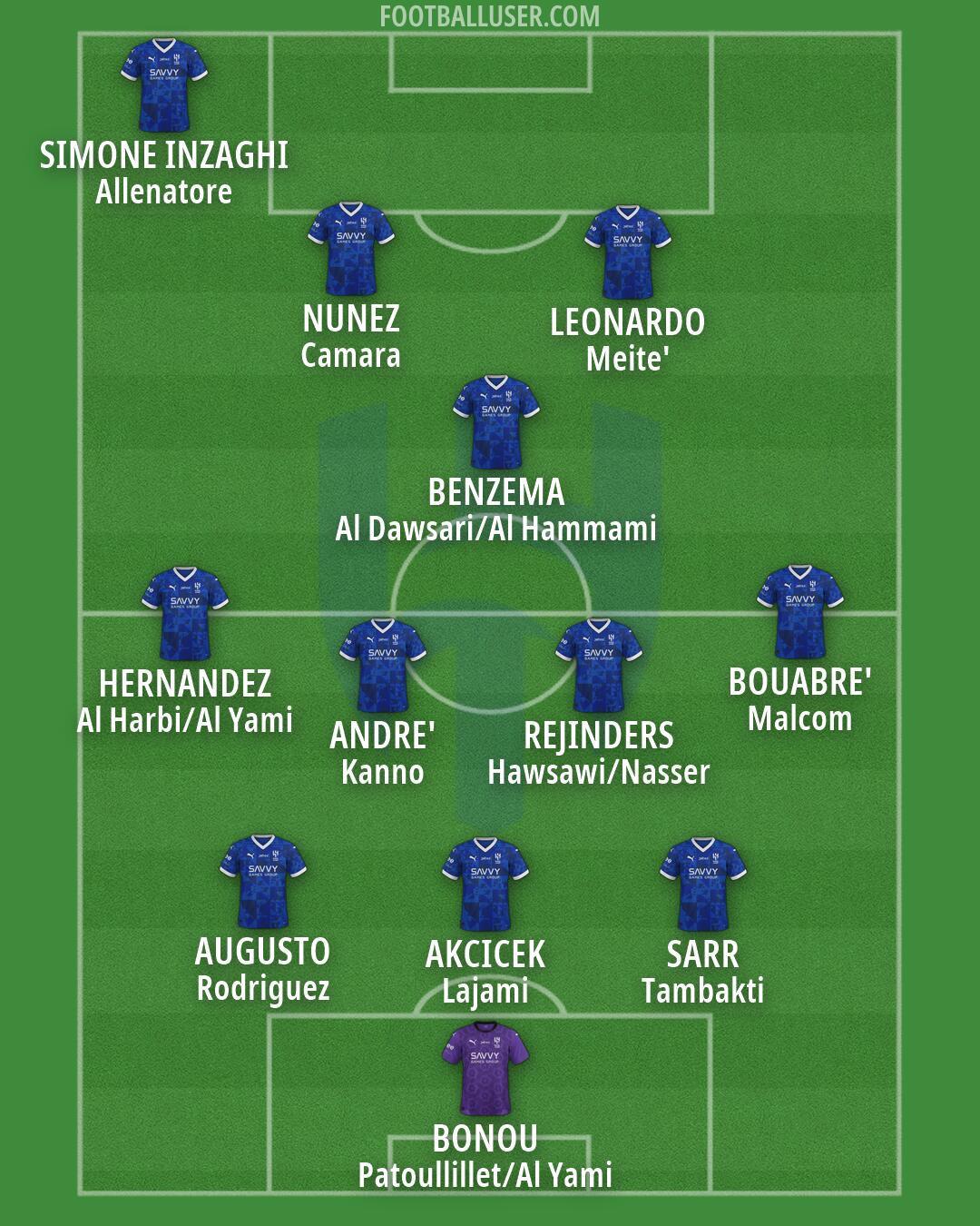 Al-Hilal (KSA) Formation 2026