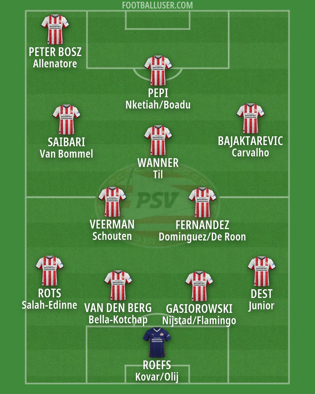 PSV Formation 2026