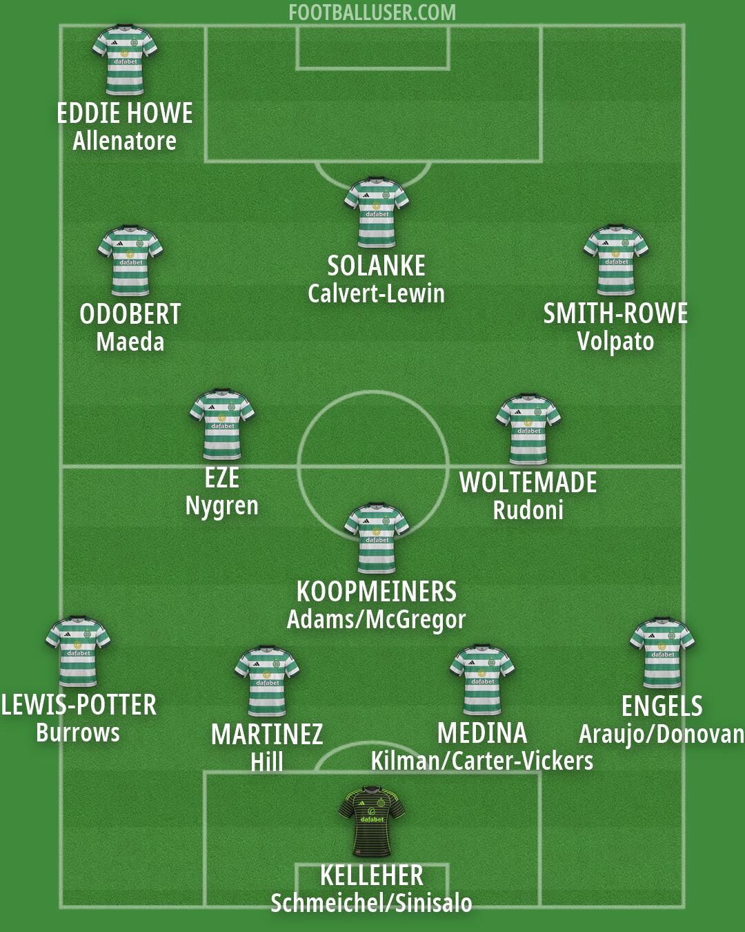 Celtic Formation 2026