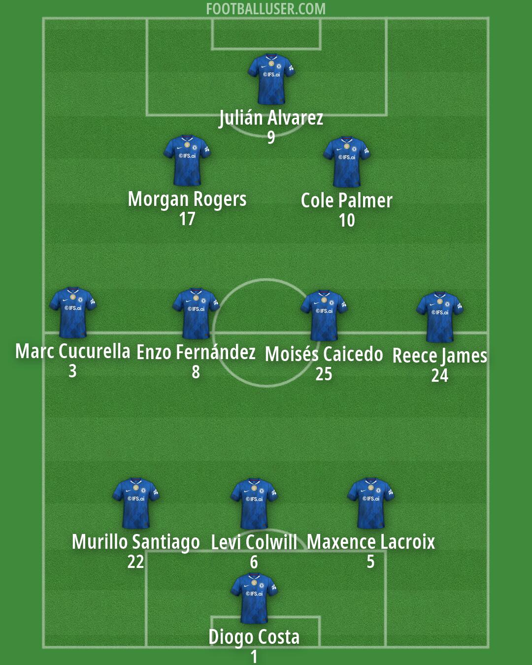 Chelsea Formation 2026