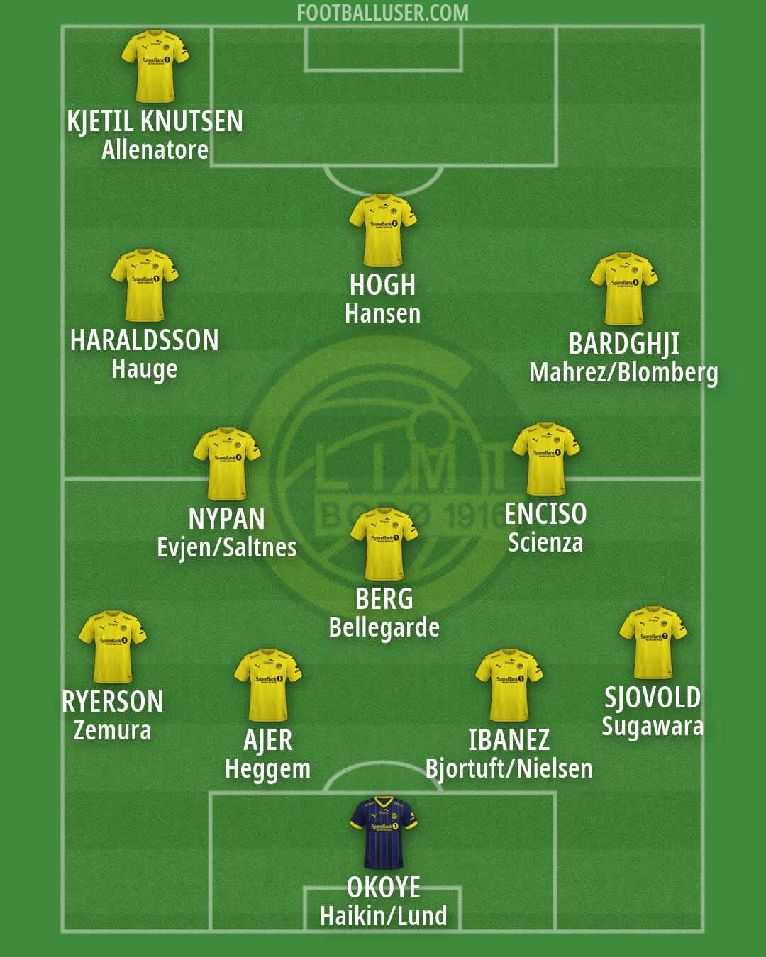 Bodø/Glimt Formation 2026