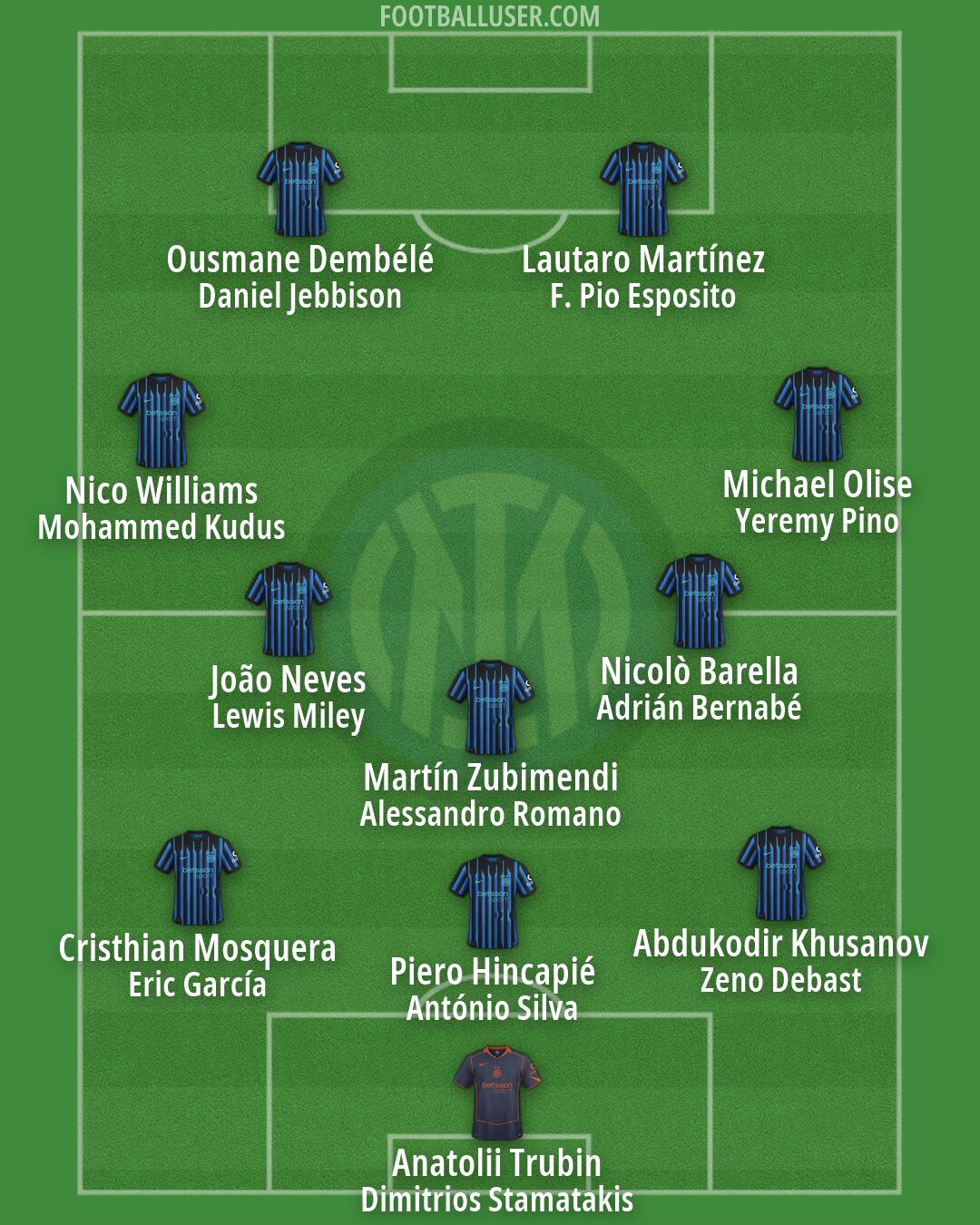Inter Formation 2026