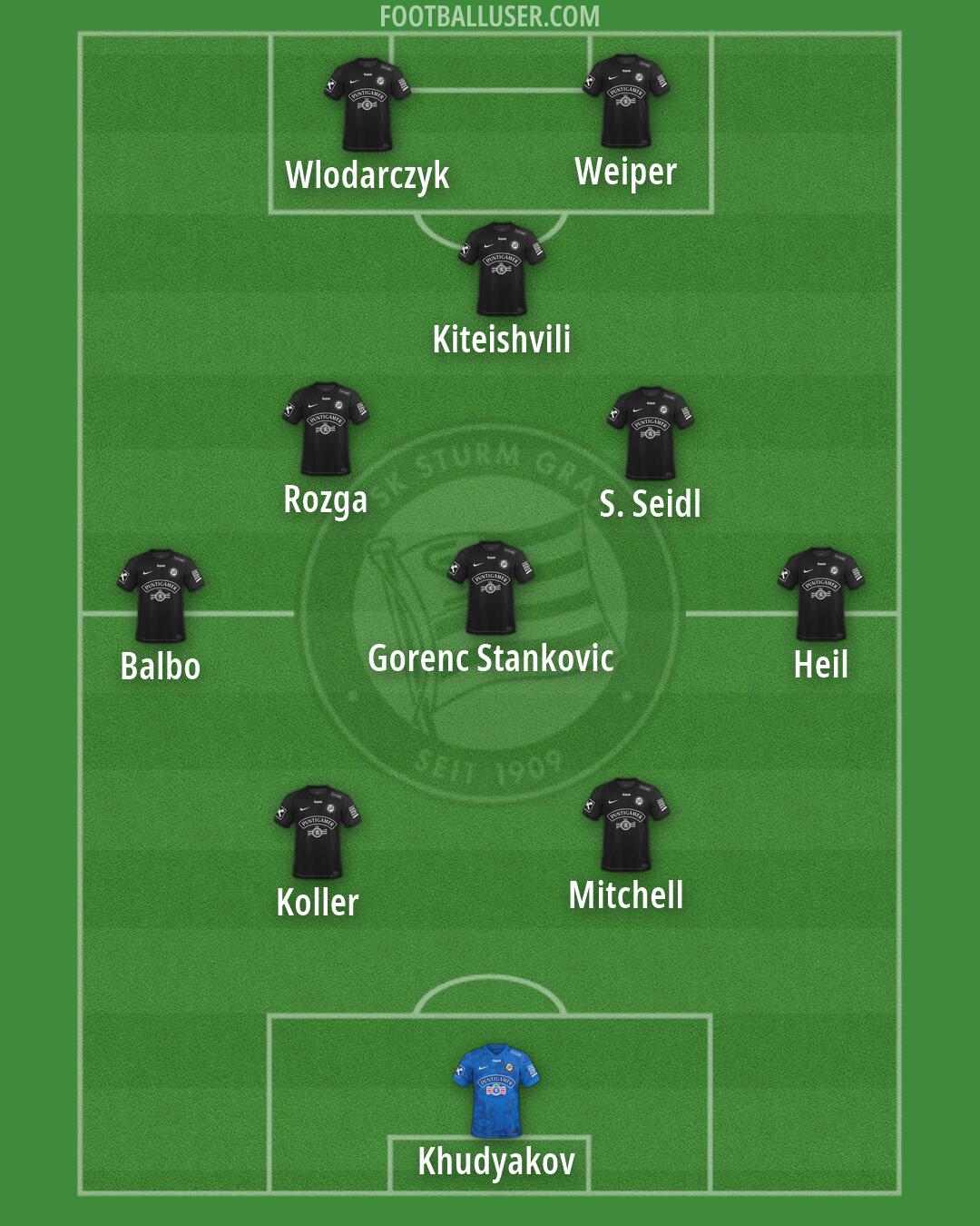 SK Sturm Formation 2026