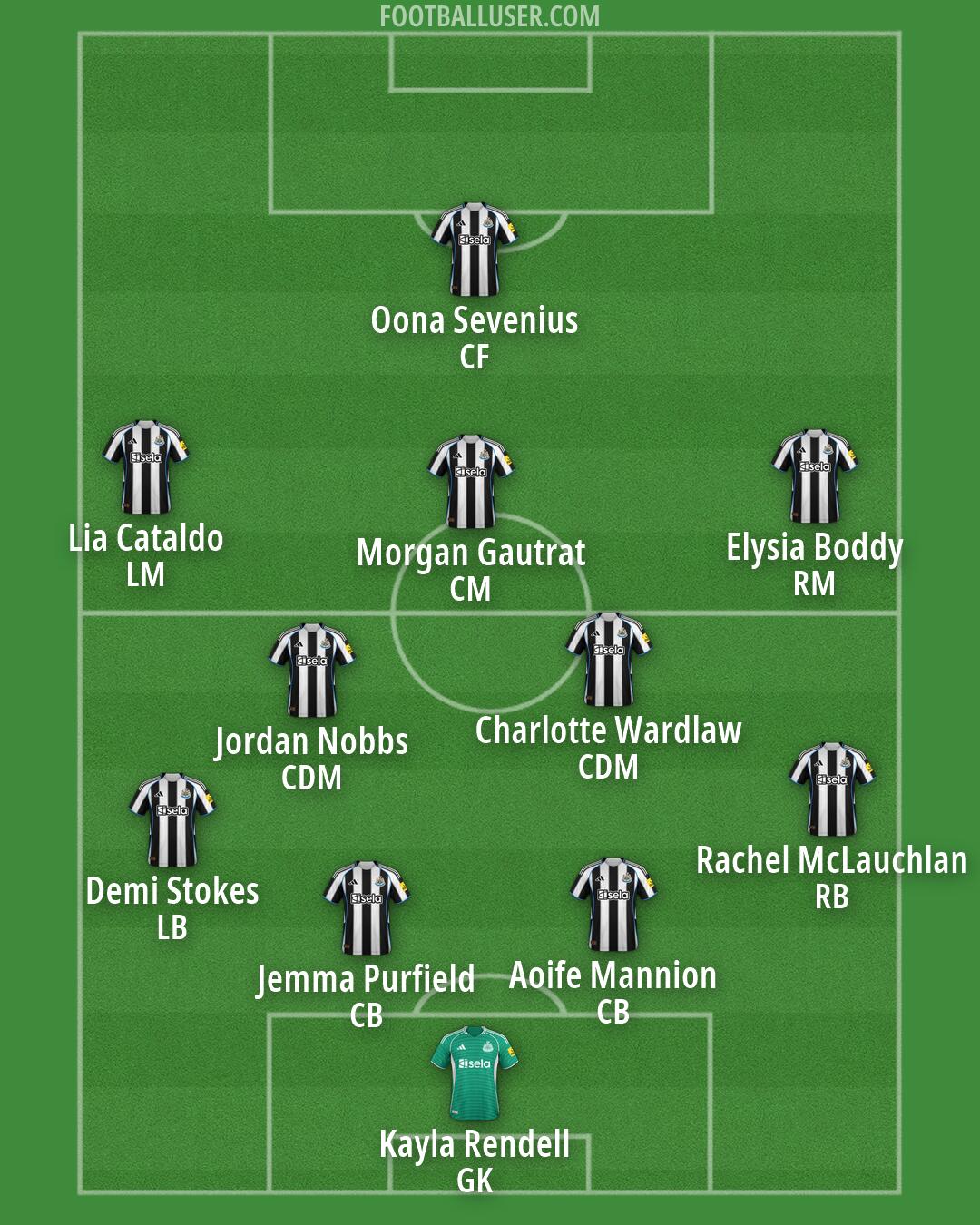 Newcastle Formation 2026
