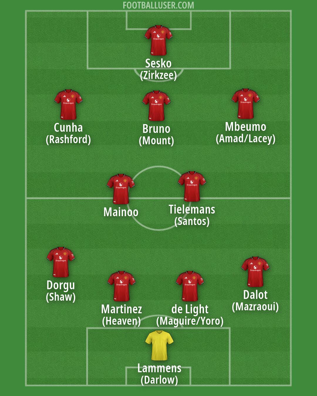 Man Utd Formation 2026
