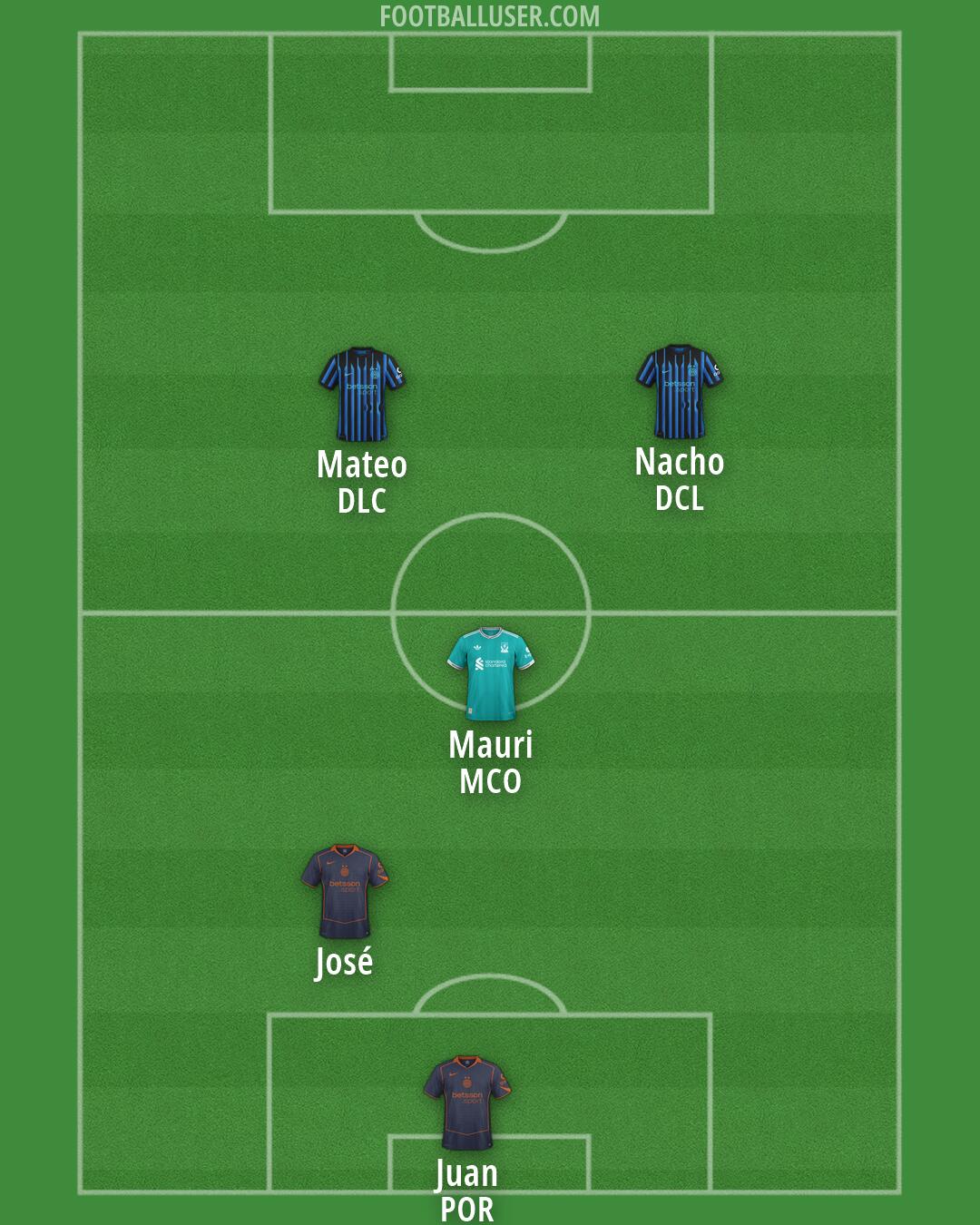 Custom Team Formation 2026