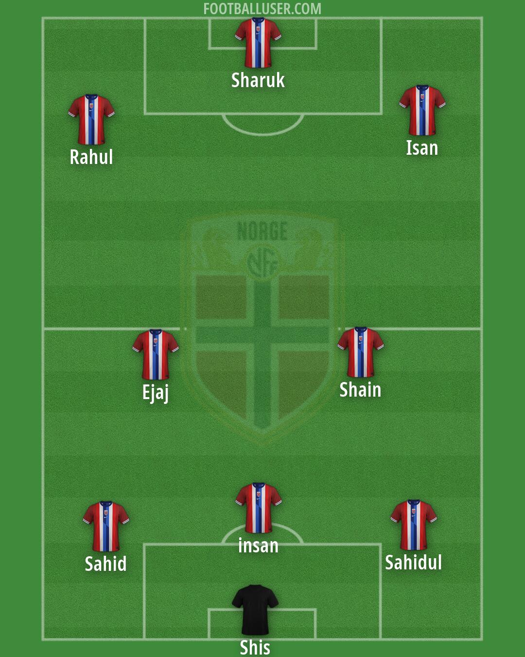 Norway Formation 2026