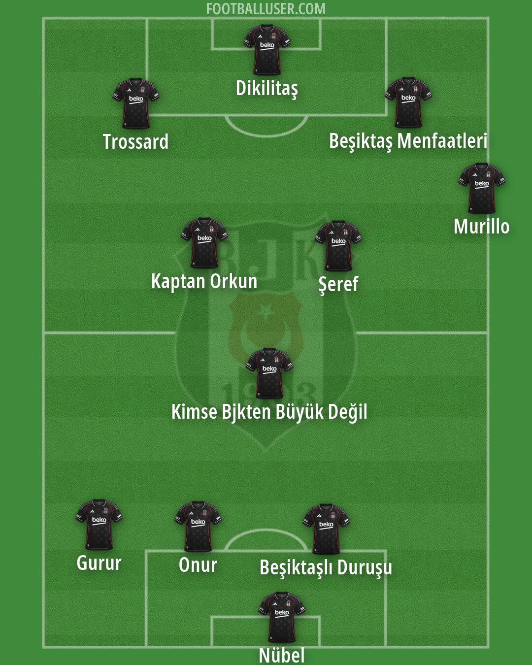 Besiktas Formation 2026