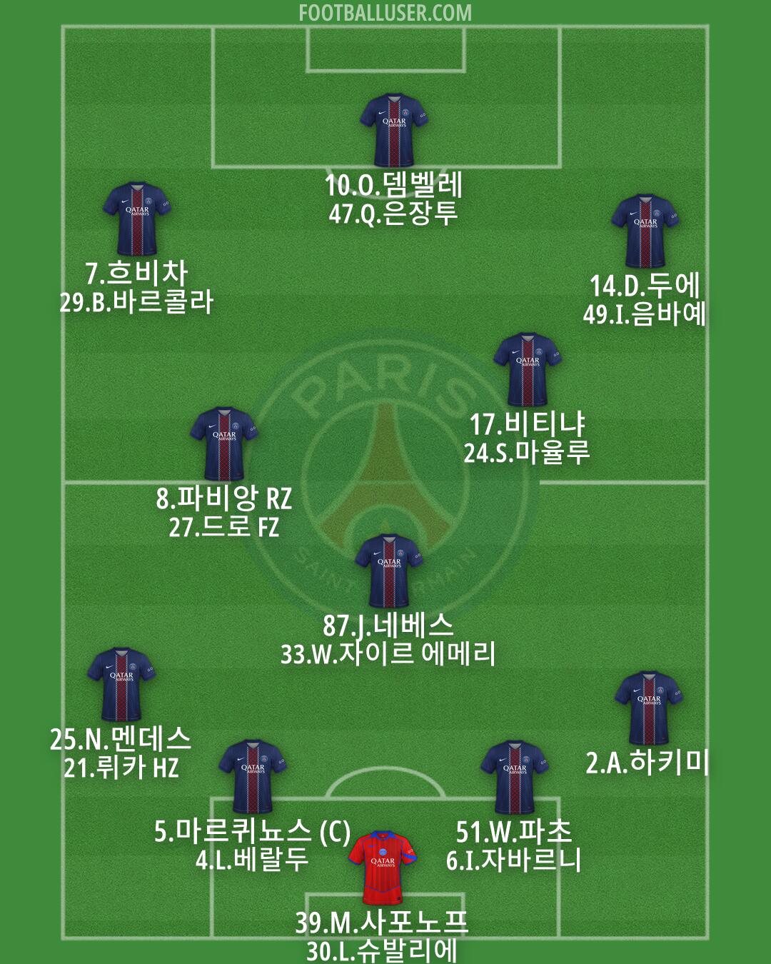 PSG Formation 2026