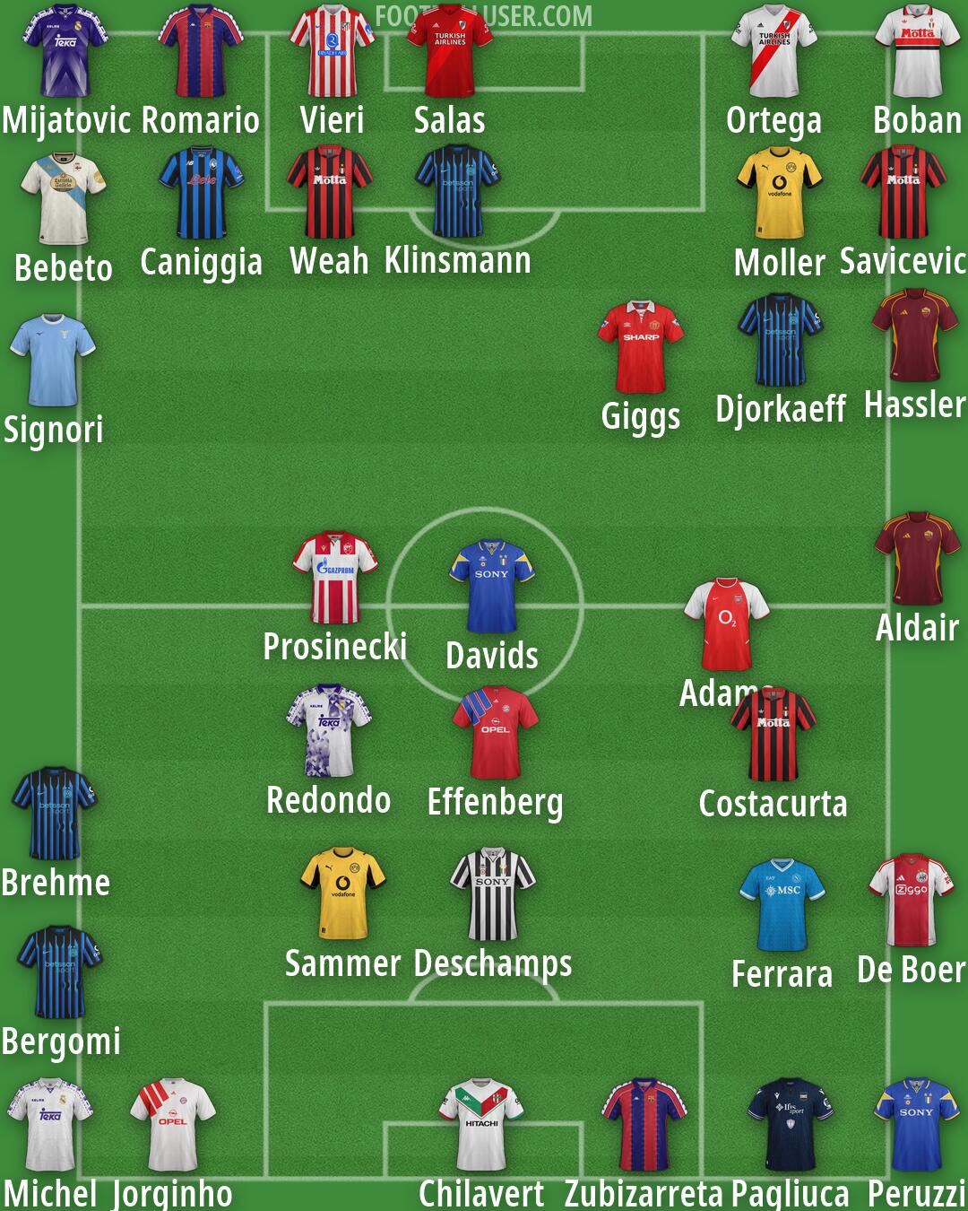 Custom Team Formation 2026