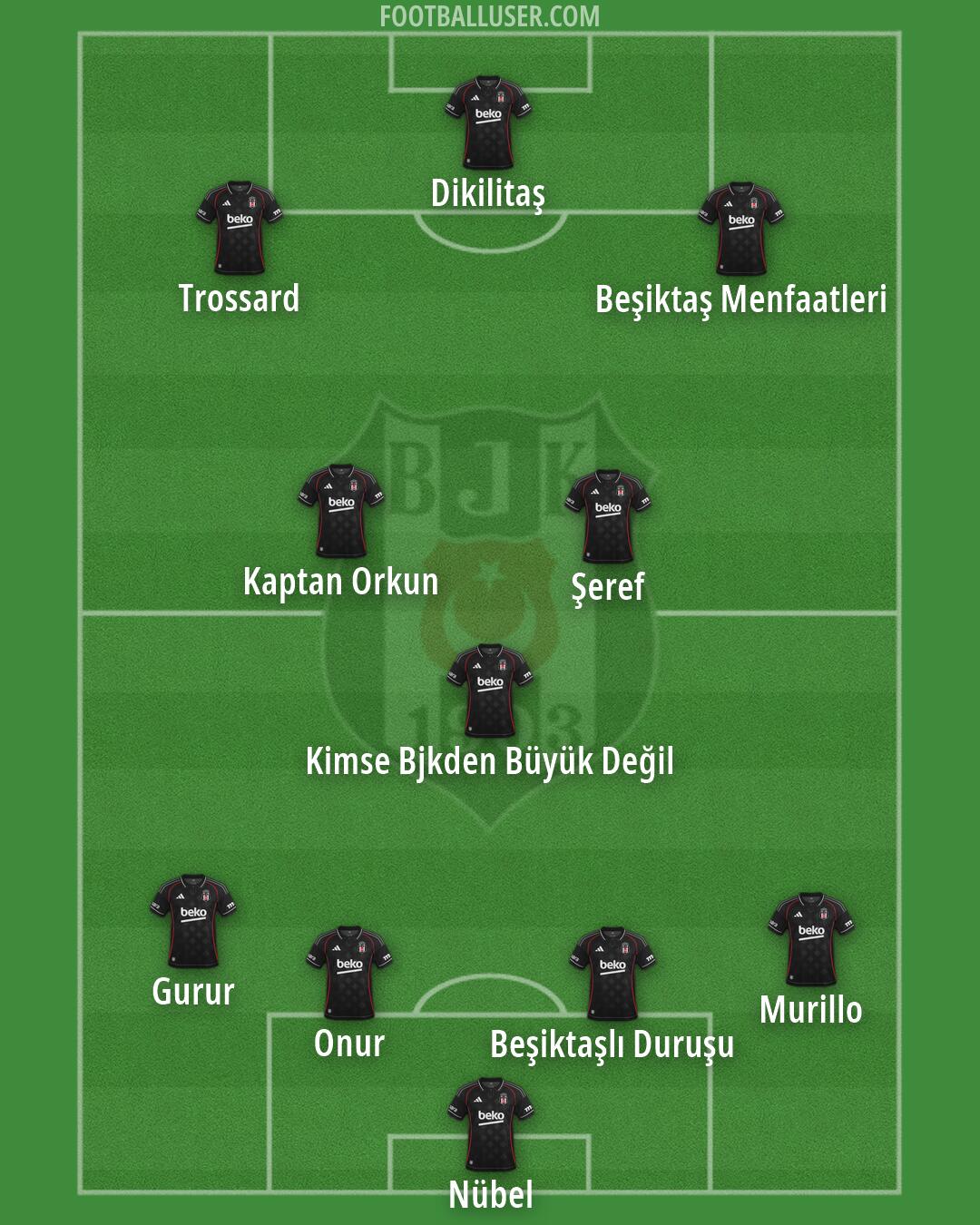 Besiktas Formation 2026