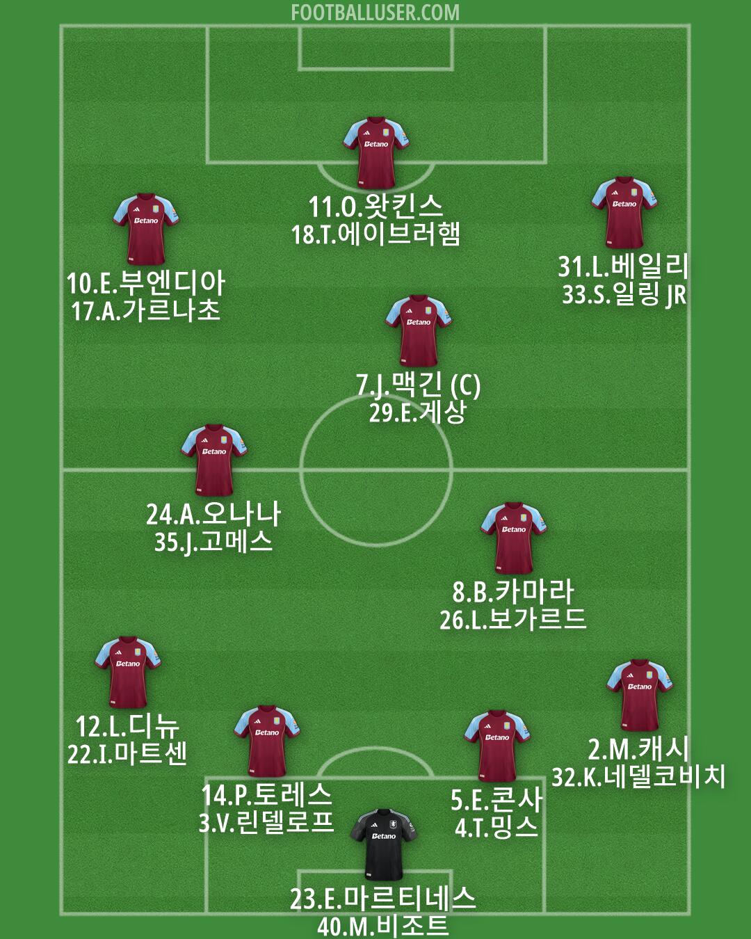 Aston Villa Formation 2026