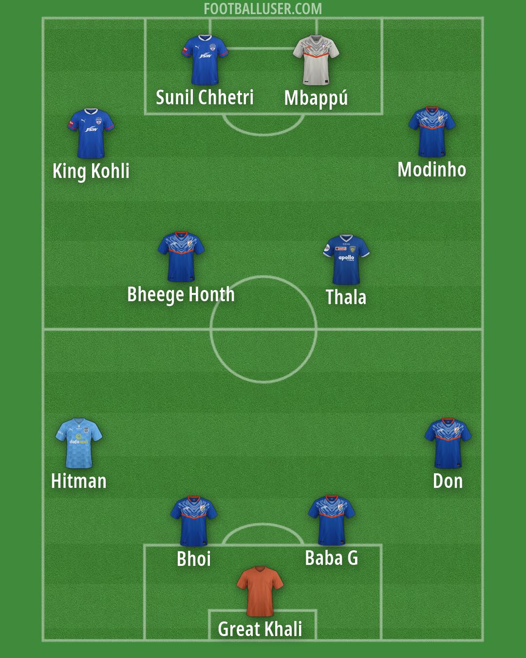 Custom Team Formation 2026