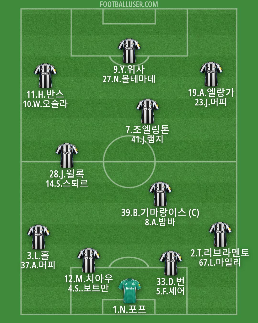 Newcastle Formation 2026