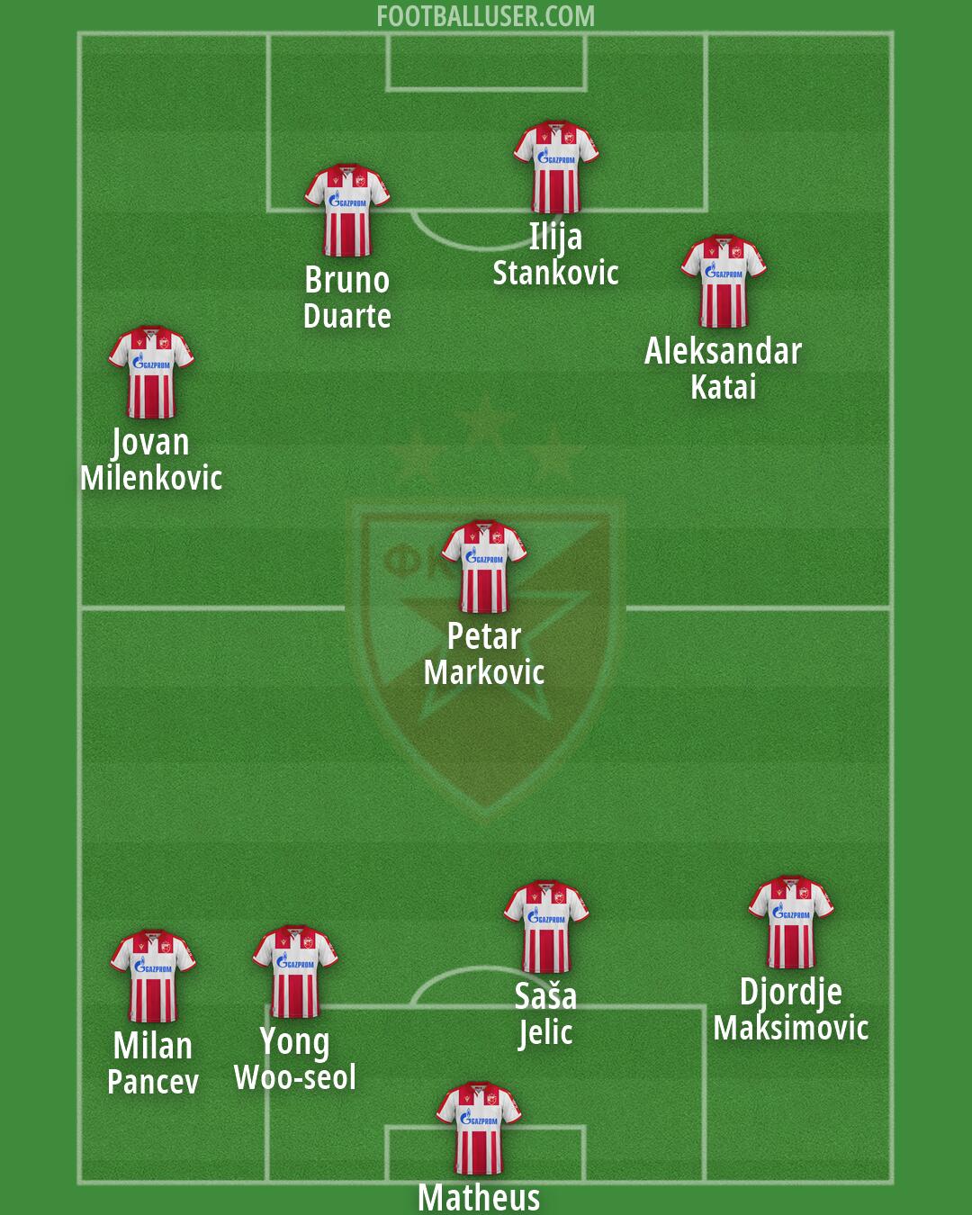 Crvena zvezda Formation 2026