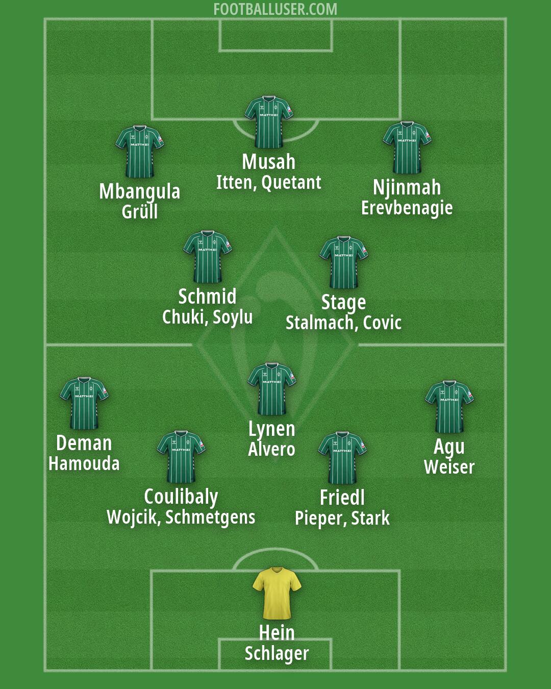 Werder Bremen Formation 2026